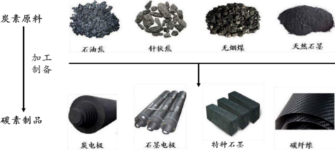 2023年全球與中國等靜壓石墨行業市場發展規模增長率分析及下游應用領域需求潛力研究預測